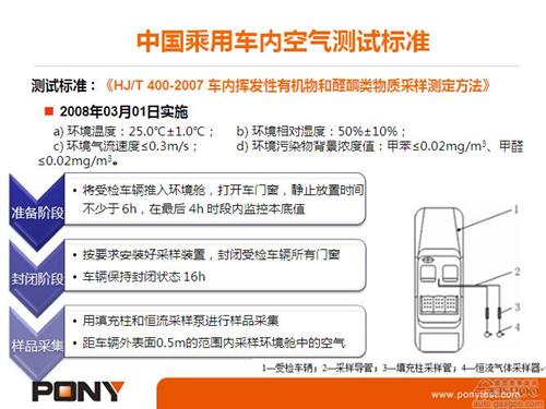 微课堂：乘用车VOC测试方法（实录）