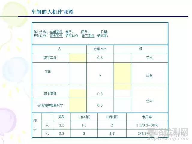 IE七大手法介绍