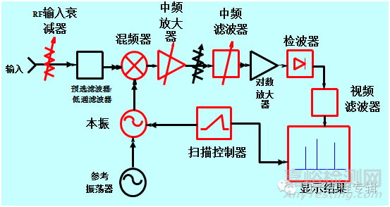 频谱分析仪