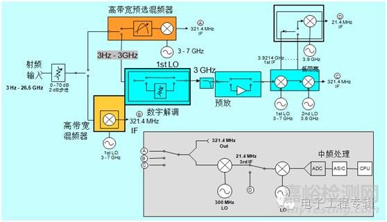 频谱分析仪