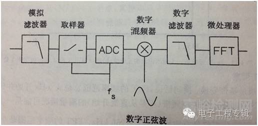 频谱分析仪