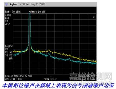 频谱分析仪