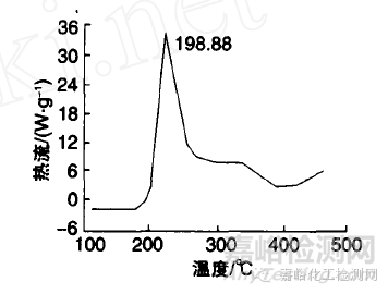 润滑油的氧化安定性
