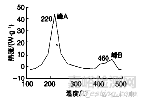 润滑油的氧化安定性