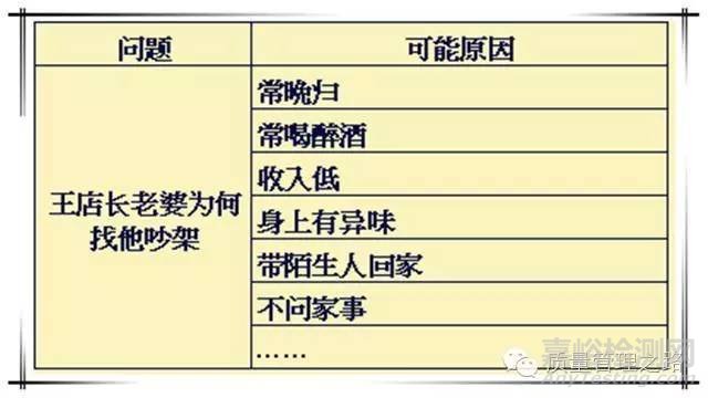 8D报告案例