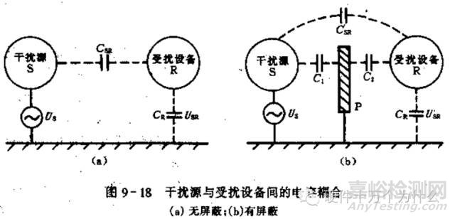 汽车电子可靠性设计