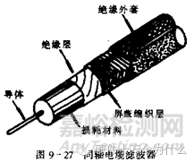 汽车电子可靠性设计