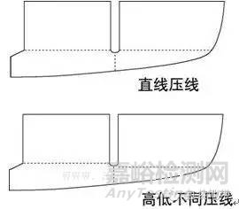 瓦楞纸箱的物理性能和检测方法