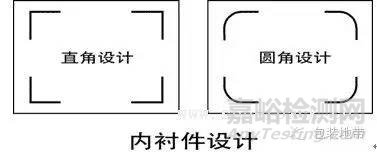 瓦楞纸箱的物理性能和检测方法