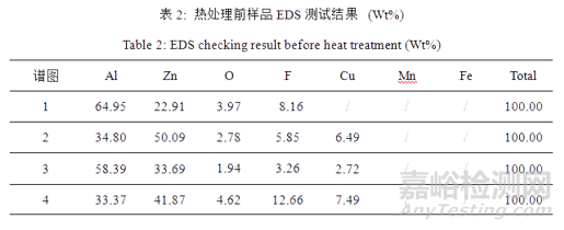 锌铝合金热处理硬度不足失效分析