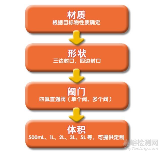 实验室气体采样袋分类和选择