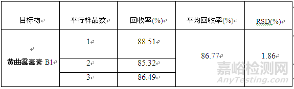 牛奶中黄曲霉毒素B1检测的固相萃取方法