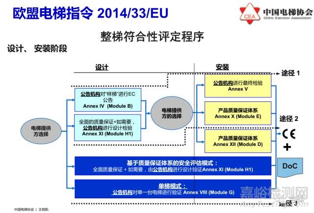欧盟电梯指令2014/33/EU介绍