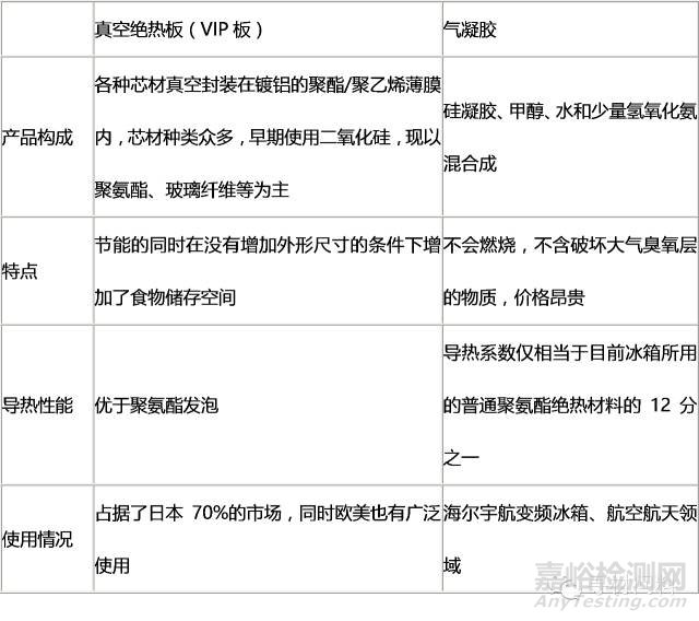 冰箱材料的特殊质量要求