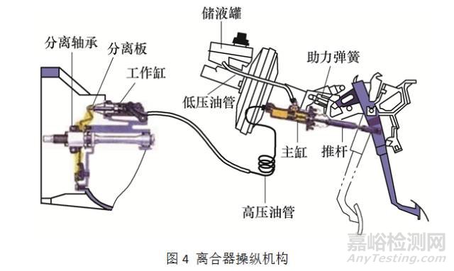 汽车轴承材料及热处理技术 