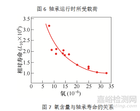 汽车轴承材料及热处理技术 