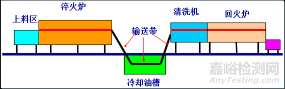 汽车轴承材料及热处理技术 
