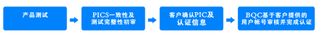Bluetooth SIG认证系统及BQE程序更新