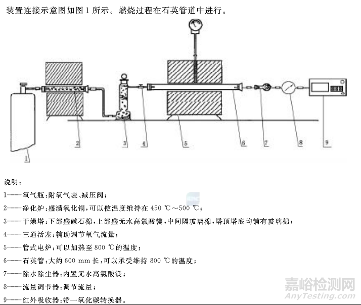 铜及铜合金管材内表面碳含量的测定方法标准