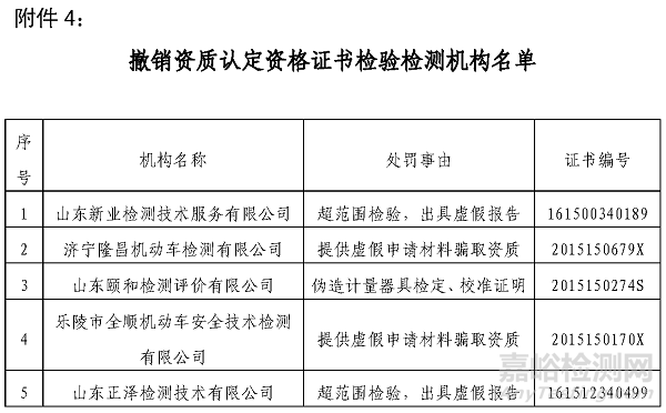 山东检测机构大清查：134家严重违规11家注销，大多数管理体系有问题