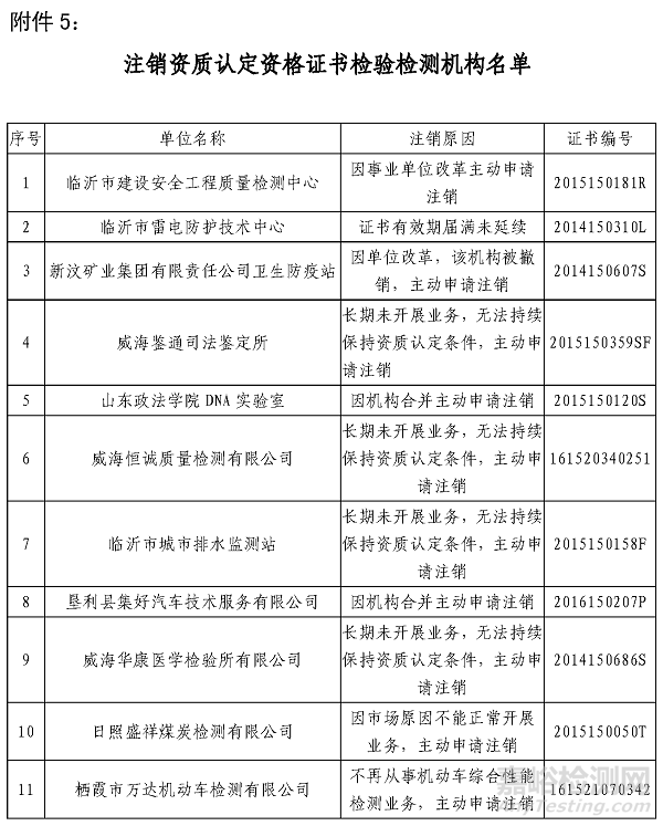 山东检测机构大清查：134家严重违规11家注销，大多数管理体系有问题