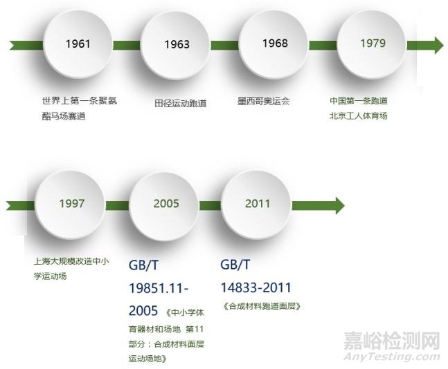 塑胶跑道新国标《中小学合成材料面层运动场地》GB36246发布今年11月实施