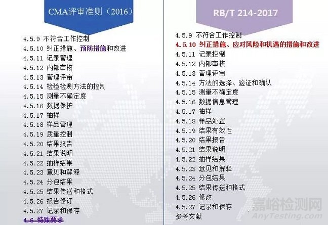 CMA评审新标准RB/T214-2017发布，与ISO17025保持一致