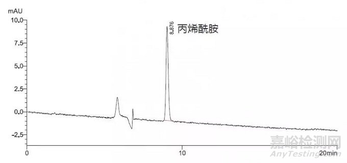 咖啡粉、饼干中丙烯酰胺的检测