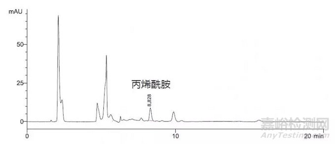 咖啡粉、饼干中丙烯酰胺的检测