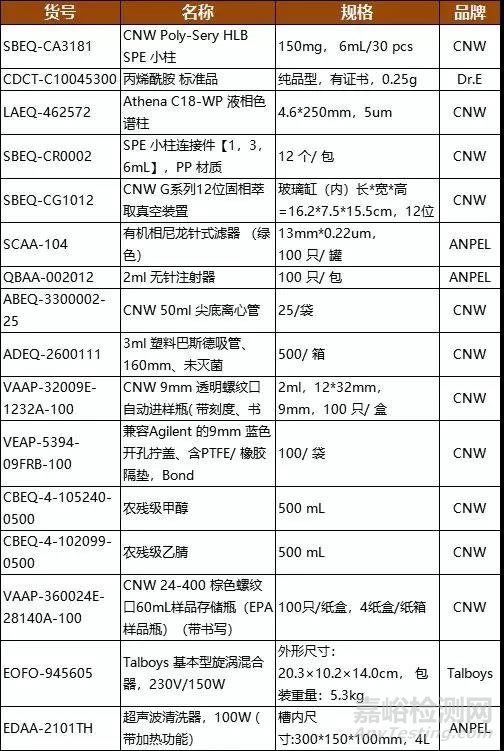 咖啡粉、饼干中丙烯酰胺的检测