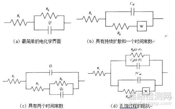 金属材料常用的腐蚀检测方法汇总及原理
