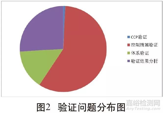 影响HACCP有效实施的因素及应对方案