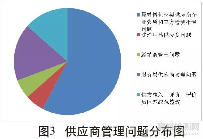 影响HACCP有效实施的因素及应对方案