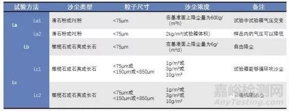 砂尘试验方法以及砂尘试验标准