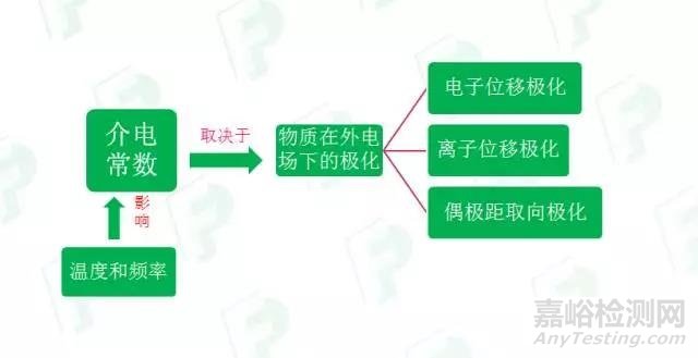 PCB板材介电常数测量方法及其应用