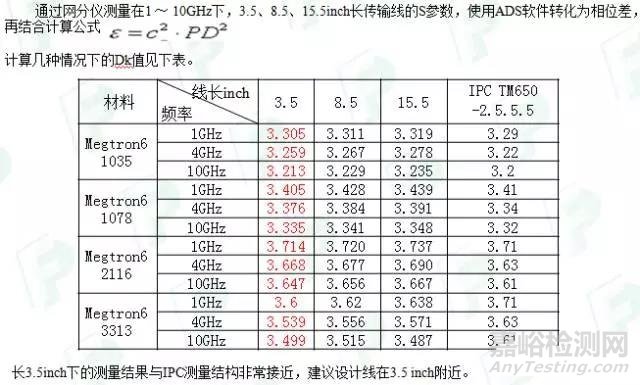 PCB板材介电常数测量方法及其应用