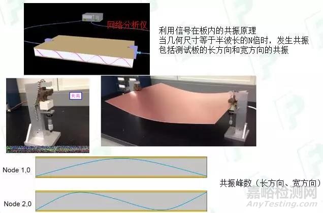 PCB板材介电常数测量方法及其应用