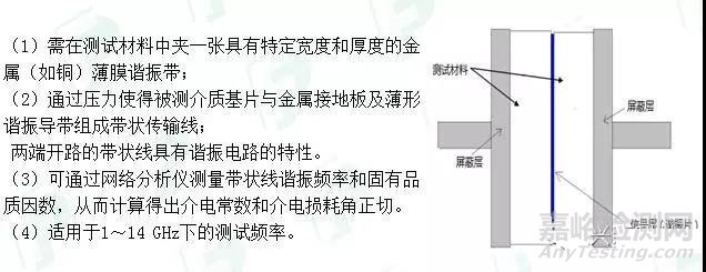 PCB板材介电常数测量方法及其应用