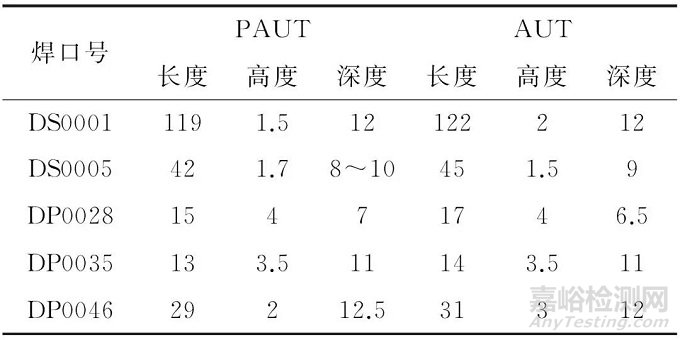 海底管线管中管对接环焊缝的相控阵超声检测