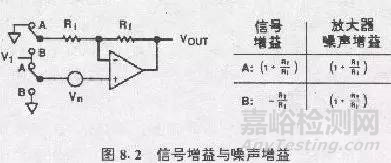 运算放大器噪声测量分析知识