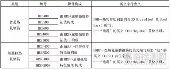螺纹钢新国标GB/T 1499.2-2018于11月正式实施
