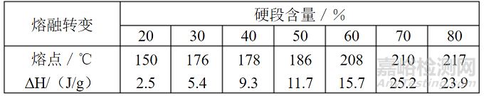 热塑性聚氨酯（TPU）是一类可加热可以塑化、溶剂可以溶解的聚氨酯。