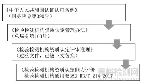 RB /T 214-2017《检验检测机构通用要求》与GB /T 27020《合格评定各类检验机构的运作要求》的条款分析
