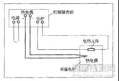 实验室不可或缺的加热设备