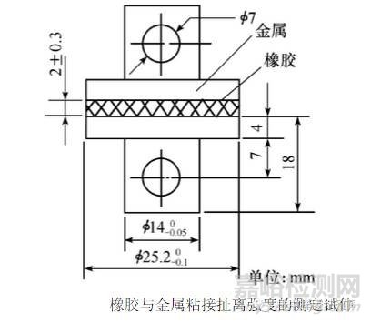 胶粘剂粘接强度的分类与检测方法