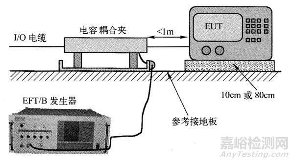 电磁兼容——电快速脉冲群测试介绍