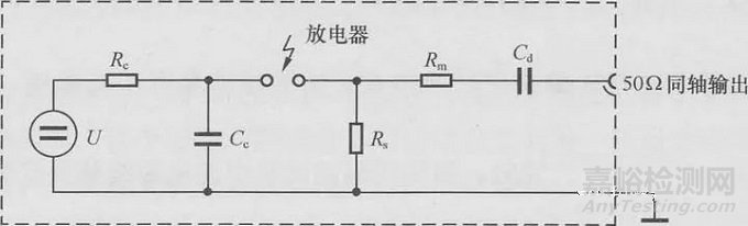 电磁兼容——电快速脉冲群测试介绍