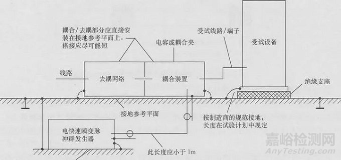 电磁兼容——电快速脉冲群测试介绍