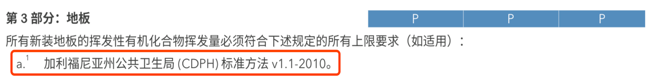 人造板材国内外甲醛检测方法及数据等效关系研究