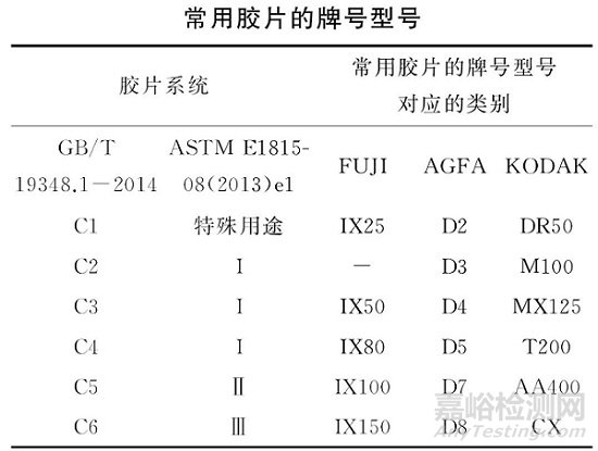 管线钢管生产制造过程中无损检测标准方法对比分析